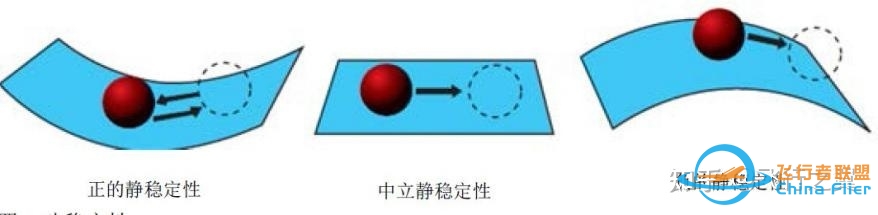 必须掌握的飞行原理知识，不容错过~-9607 