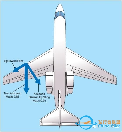 必须掌握的飞行原理知识，不容错过~-8157 