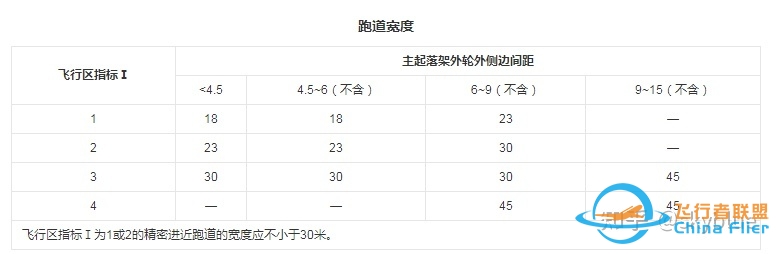 民航机场等级划分那些事儿-4268 