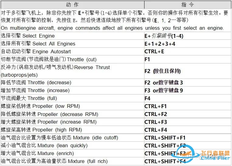 【测评】苦学3天才上天？774元《微软飞行模拟2020》VR ...-3782 