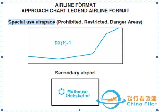 航空科普：用于特殊用途的空域？-1852 