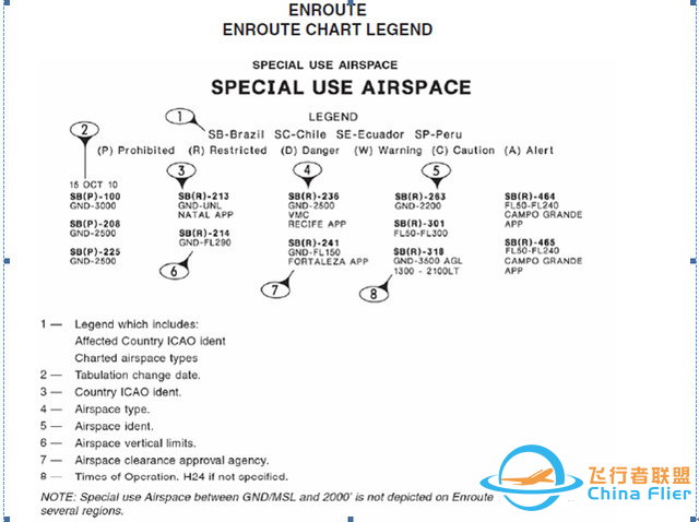 航空科普：用于特殊用途的空域？-5029 