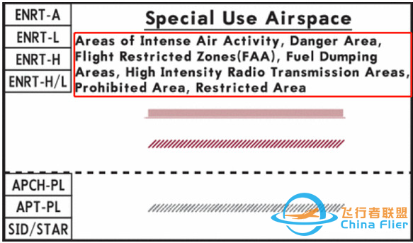 航空科普：用于特殊用途的空域？-9361 