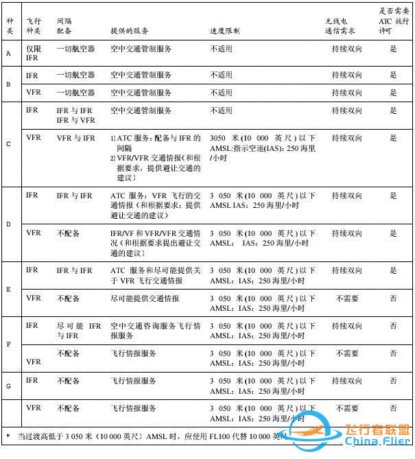 航空科普：用于特殊用途的空域？-6967 