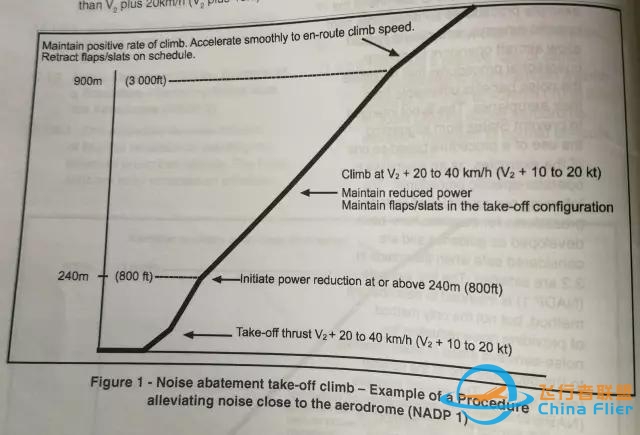 国际减噪音起飞程序-2039 