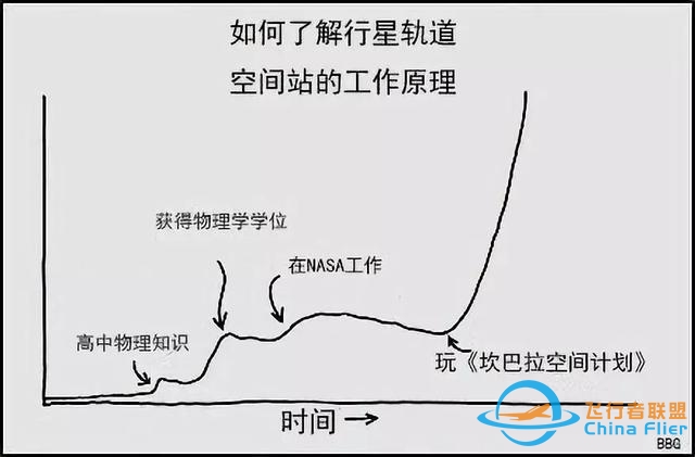 这款“屎”一样的太空游戏，却让数万玩家嗨上天！-7764 