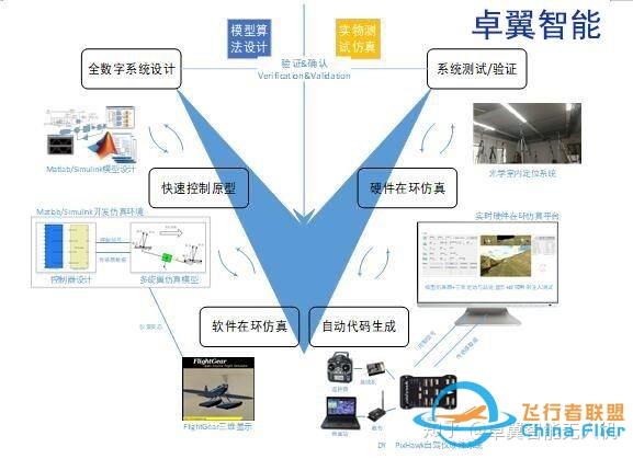 无人机仿真训练系统，让无人机科研教学更简单-9778 