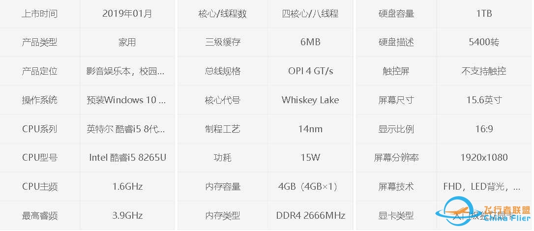 DELL灵越3583能不能带动《微软模拟飞行》不太懂（图在里面）-1303 