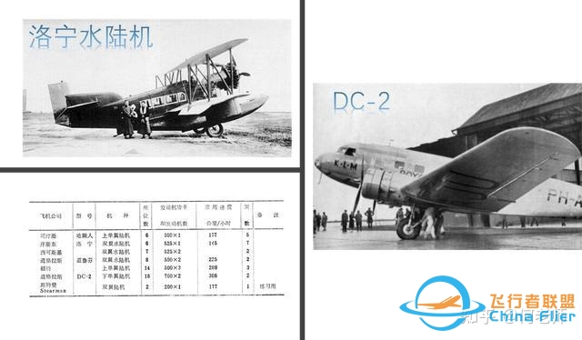 梦回民国空中旅行-4327 