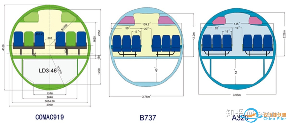 C919 737MAX A320neo的对比分析 2015年版-6148 