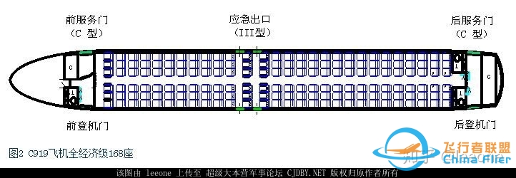 C919 737MAX A320neo的对比分析 2015年版-8224 