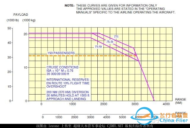 C919 737MAX A320neo的对比分析 2015年版-752 