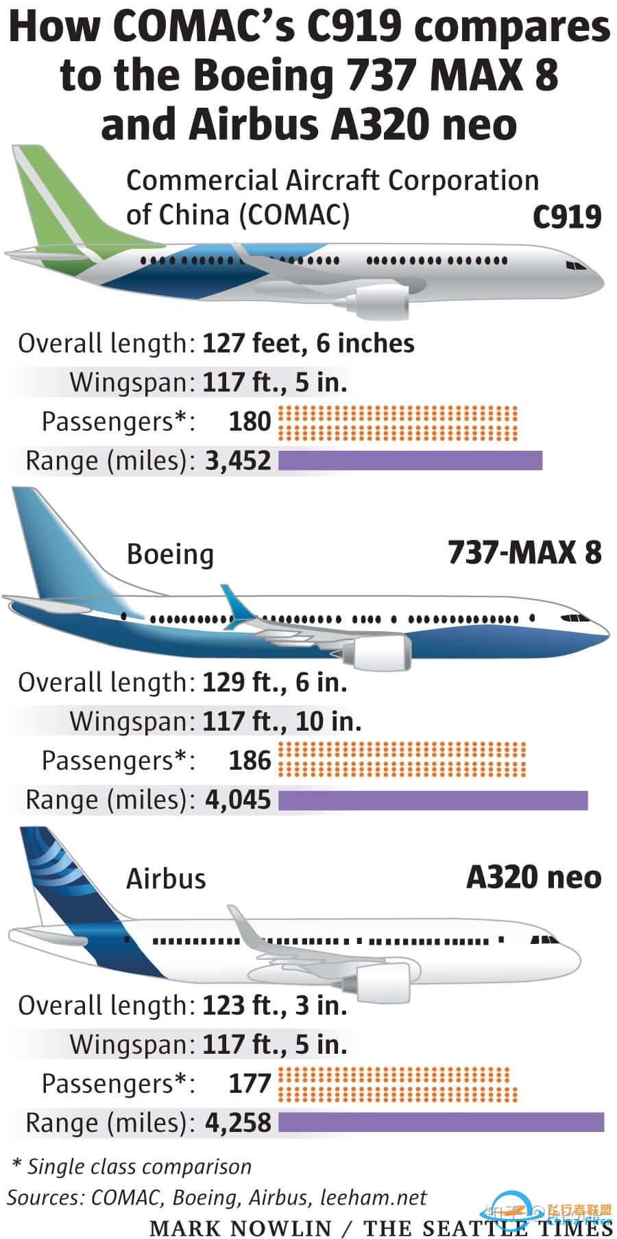 C919 737MAX A320neo的对比分析 2015年版-9158 