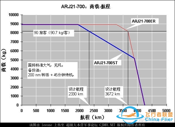 C919 737MAX A320neo的对比分析 2015年版-4591 