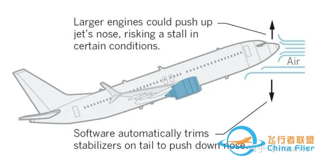 波音 737 MAX 在华重获适航许可，这对波音公司意味着什么 ...-3426 