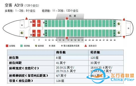 【干货】机长GG告诉你，坐飞机该如何选座位-7581 