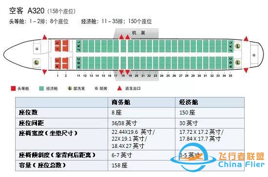 【干货】机长GG告诉你，坐飞机该如何选座位-1948 