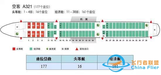 【干货】机长GG告诉你，坐飞机该如何选座位-4626 