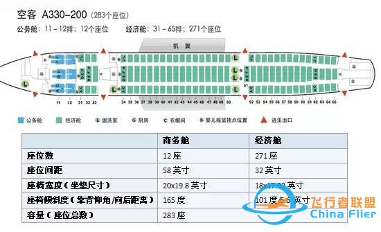 【干货】机长GG告诉你，坐飞机该如何选座位-5928 