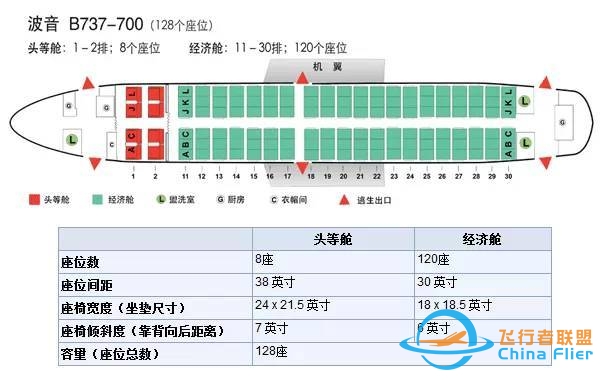 【干货】机长GG告诉你，坐飞机该如何选座位-545 