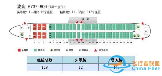 【干货】机长GG告诉你，坐飞机该如何选座位-2420 