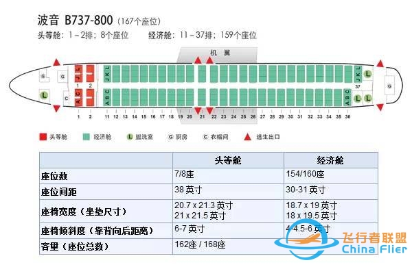 【干货】机长GG告诉你，坐飞机该如何选座位-8433 
