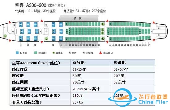【干货】机长GG告诉你，坐飞机该如何选座位-9932 
