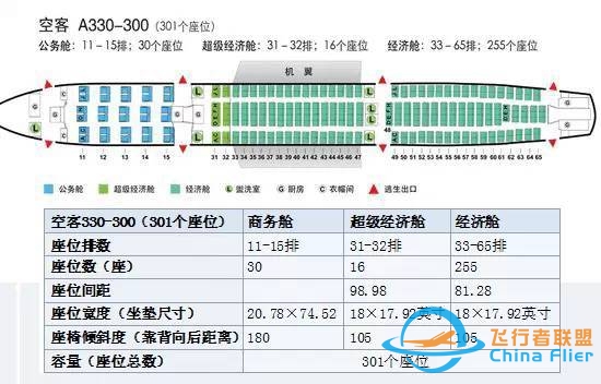 【干货】机长GG告诉你，坐飞机该如何选座位-9784 