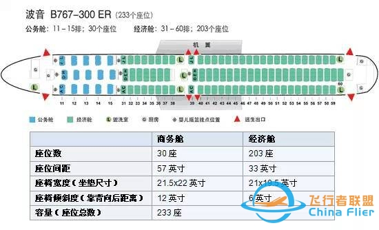 【干货】机长GG告诉你，坐飞机该如何选座位-3359 
