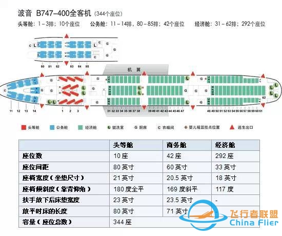 【干货】机长GG告诉你，坐飞机该如何选座位-5910 
