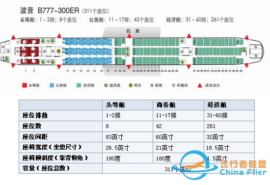 【干货】机长GG告诉你，坐飞机该如何选座位-6541 