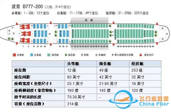 【干货】机长GG告诉你，坐飞机该如何选座位-1658 