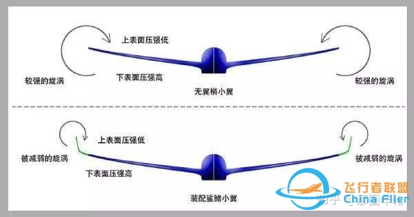 哪位大神知道这两种翼尖小翼有什么区别、都是在A320看到的 ...-255 