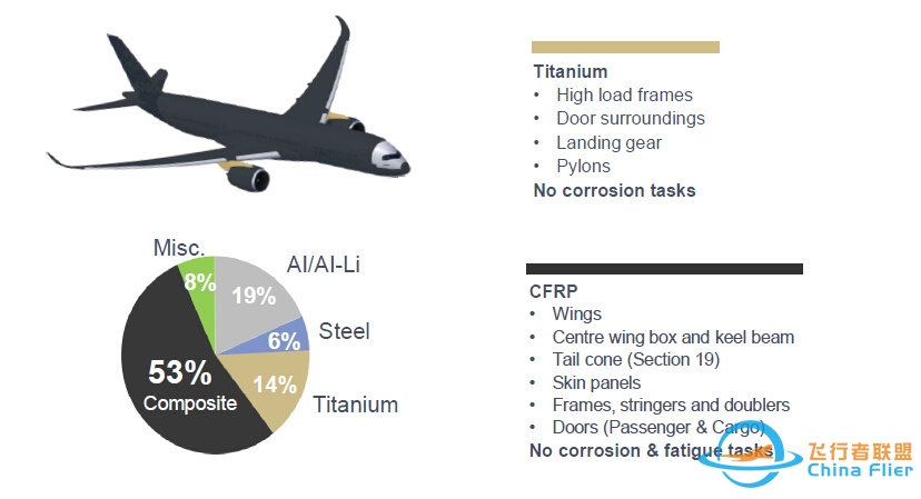 Airbus A350 XWB 这架飞机有什么亮点？-399 