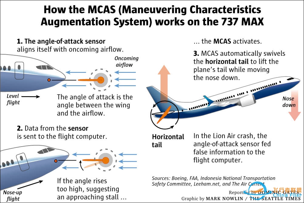 如何看待的波音737 MAX防失速系统MCAS的更新方案？-3118 