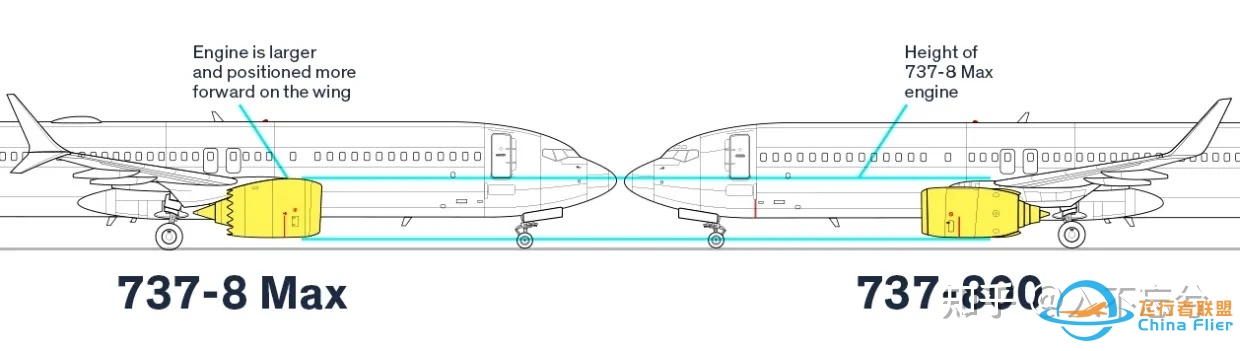 如何看待的波音737 MAX防失速系统MCAS的更新方案？-770 