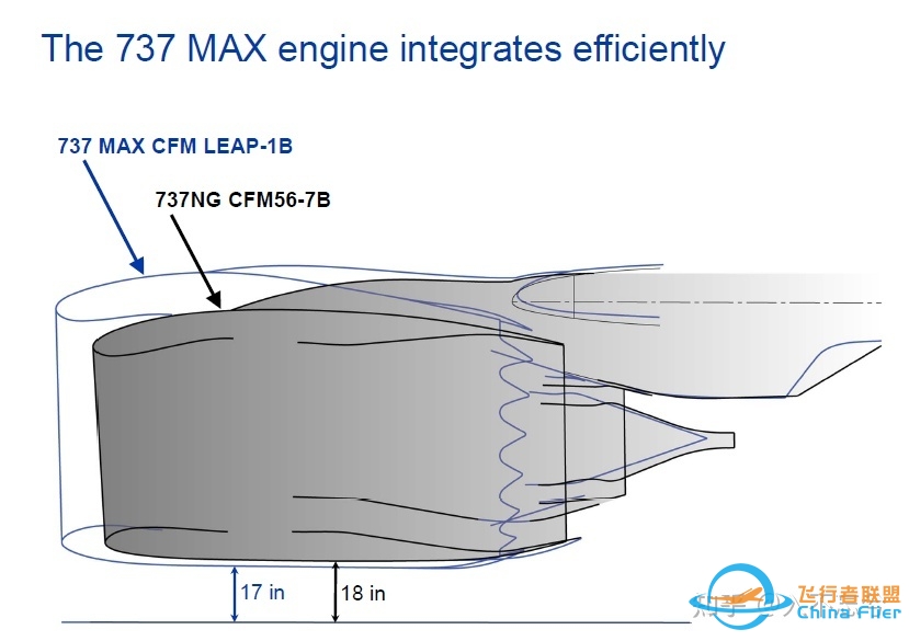 如何看待的波音737 MAX防失速系统MCAS的更新方案？-5537 