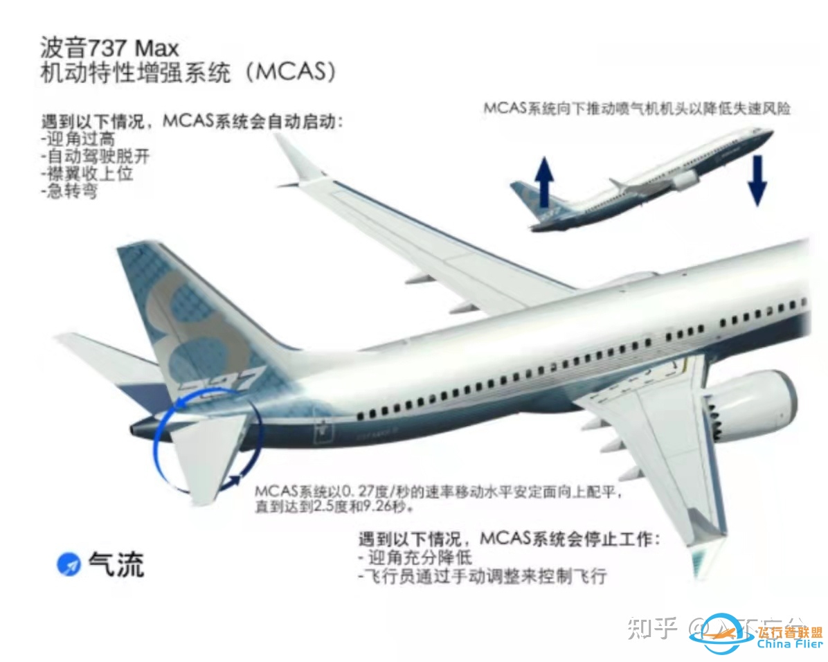 如何看待的波音737 MAX防失速系统MCAS的更新方案？-7732 