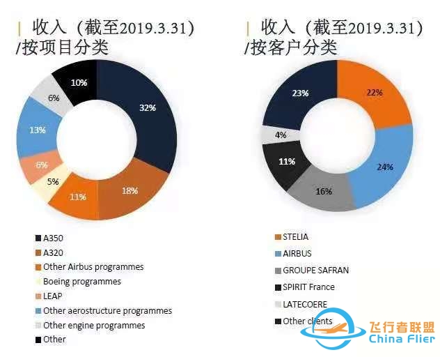 “纯血航空制造”的飞卓宇航挺过危机-338 