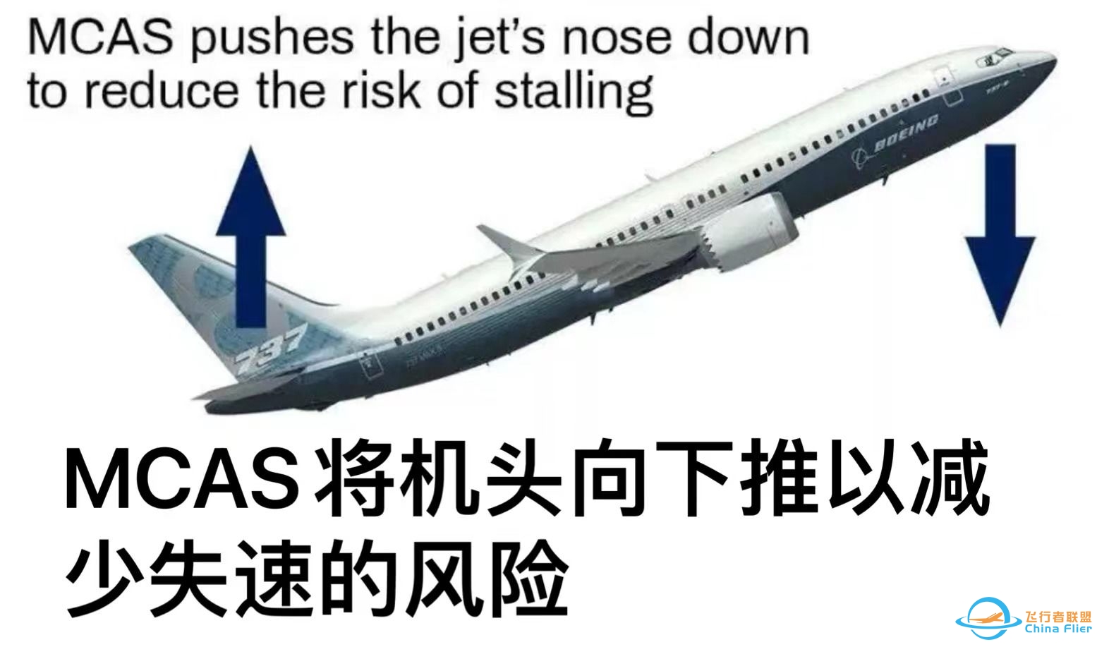 波音737Max为什么要加入MCAS系统?-1459 