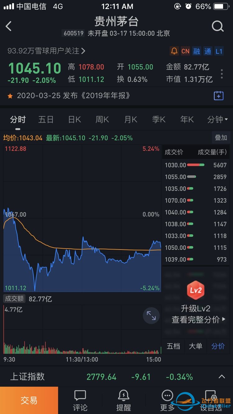 如何看待波音700亿美元市值而茅台1.3万亿人民币市值 ...-1712 