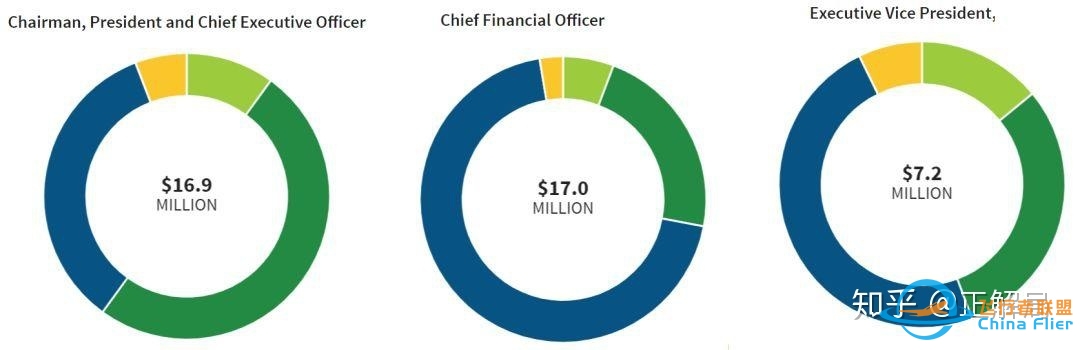 如何看待波音700亿美元市值而茅台1.3万亿人民币市值 ...-2879 
