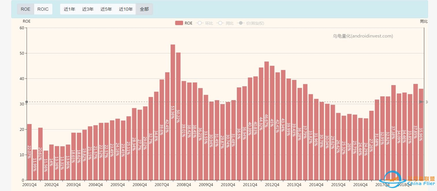 如何看待波音700亿美元市值而茅台1.3万亿人民币市值 ...-9156 