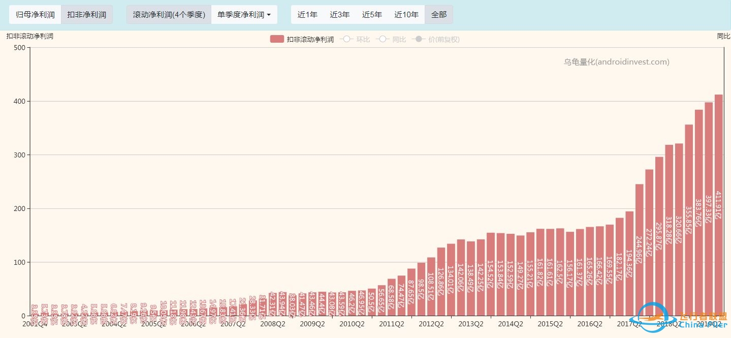 如何看待波音700亿美元市值而茅台1.3万亿人民币市值 ...-7467 