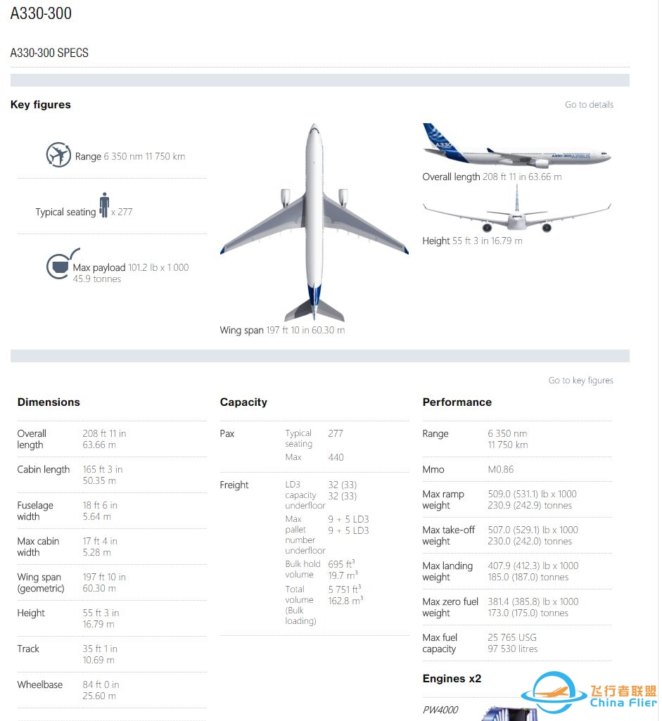 空客飞机 A330、A340、A350 之间有什么差别？其与波音的 ...-1579 