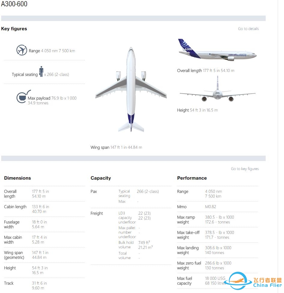 空客飞机 A330、A340、A350 之间有什么差别？其与波音的 ...-1159 