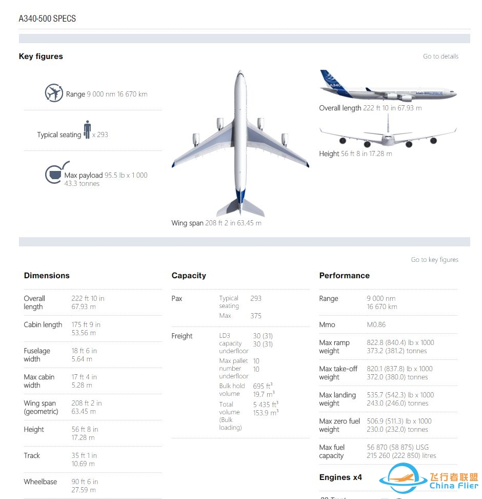 空客飞机 A330、A340、A350 之间有什么差别？其与波音的 ...-608 