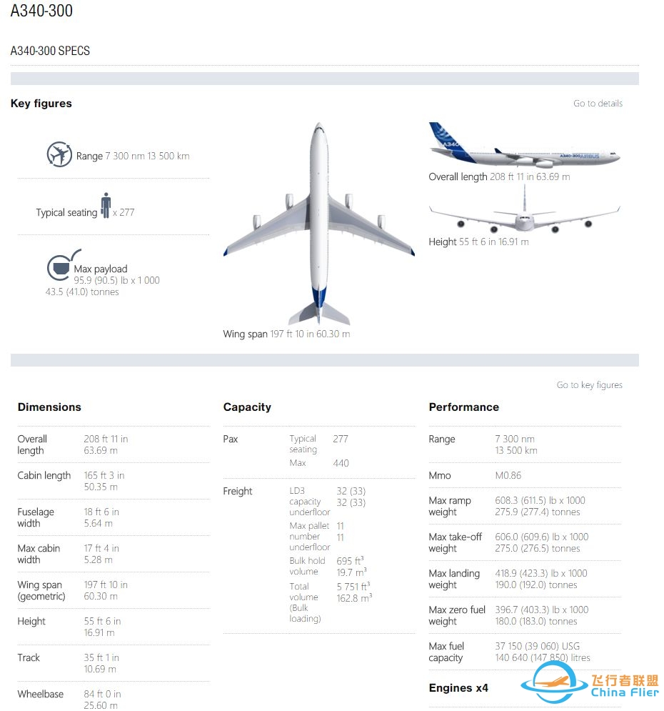 空客飞机 A330、A340、A350 之间有什么差别？其与波音的 ...-1194 