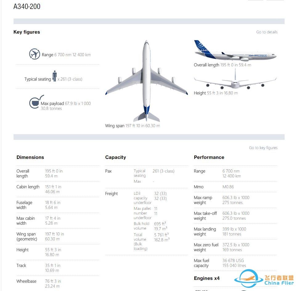 空客飞机 A330、A340、A350 之间有什么差别？其与波音的 ...-8807 