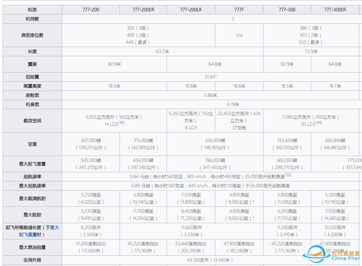 空客飞机 A330、A340、A350 之间有什么差别？其与波音的 ...-2221 